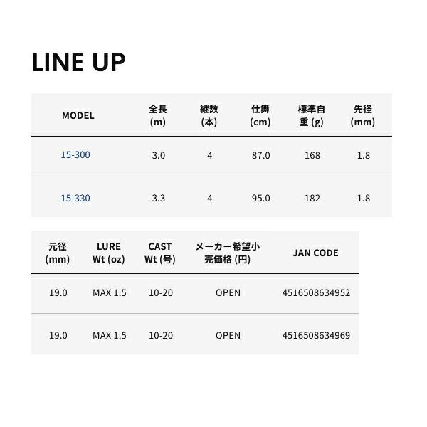 アルファタックル alpha tackle マルチキャスター 15 330 仕舞寸法 95 0 cm
