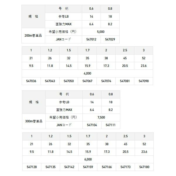  サンライン ソルティメイト アメイザー 4 600 m 0 8号 グリーン＆パープル＆レッド＆ブルー＆オレンジ フィッシンググローブ フィッシング便利セット その他 フィッシングツール
