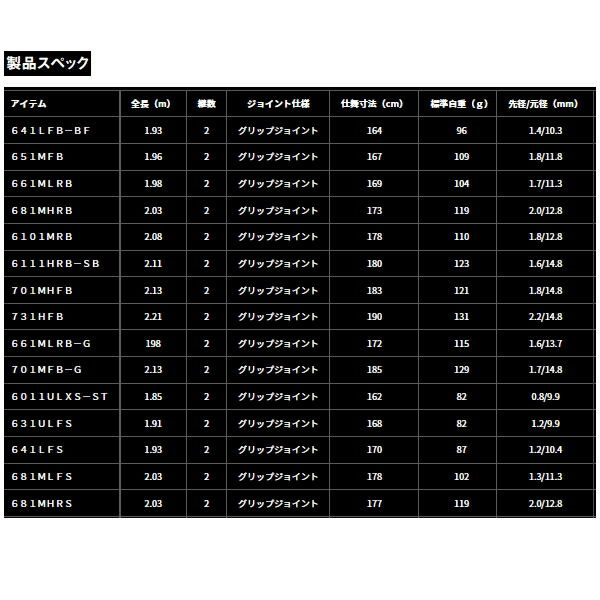  25年 新商品 ダイワ タトゥーラ 681 MLFS 仕舞寸法 178 cm その他ロッド 釣り竿 ロッド