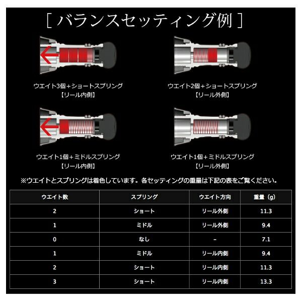 リブレ カスタムバランサー ショート タイプ2 シマノ＆ダイワ共通 C1タイプ CBS2-CA1-GMR ガンメタ／レッド 10777 （返品不可）
