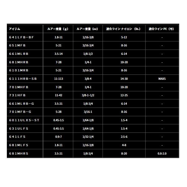  25年 新商品 ダイワ タトゥーラ 681 MHRS 仕舞寸法 177 cm その他ロッド 釣り竿 ロッド