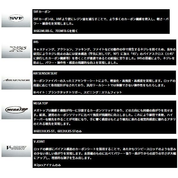 25年 新商品 ダイワ タトゥーラ 662 MLRB 仕舞寸法 103 cm