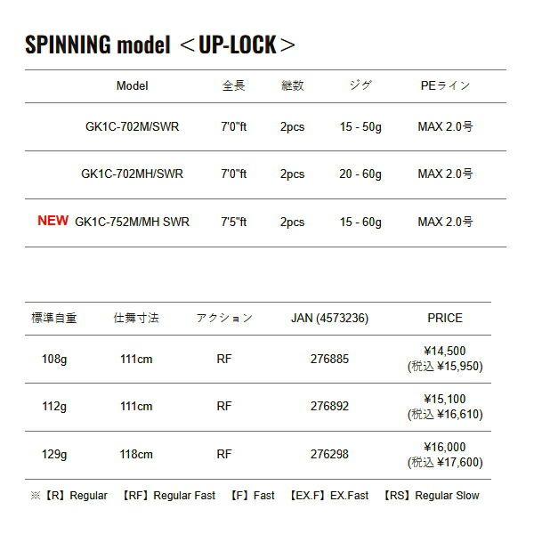  メジャークラフト ジャイアントキリング 1 G サワラキャスティング GK C 702 M SWR 仕舞寸法 111 cm その他ロッド 釣り竿 ロッド