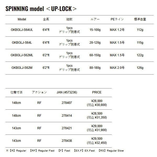  25年 メジャークラフト ジャイアントキリング ベンドゲーム ライトジギング GKBGLJ-S 64 UL 仕舞148 cm 保証書付 大型1 代引と その他ロッド 釣り竿 ロッド