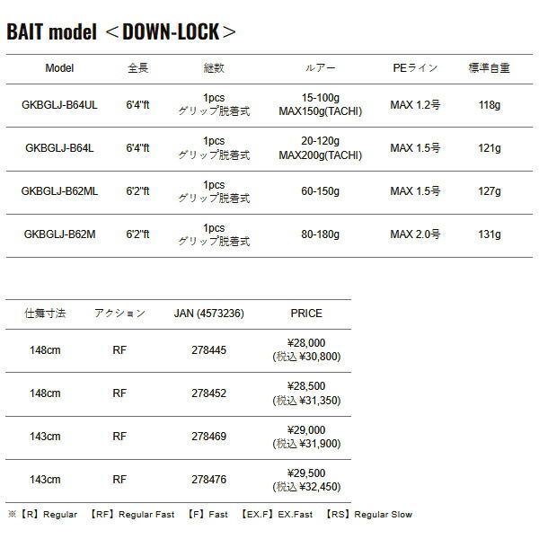  25年 メジャークラフト ジャイアントキリング ベンドゲーム ライトジギング GKBGLJ B 62 M 仕舞143 cm 釣り用ジャケット その他ロッド 釣り竿 ロッド