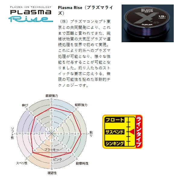 サンライン 松田スペシャル ブラックストリーム マーク X 600m 2.25号