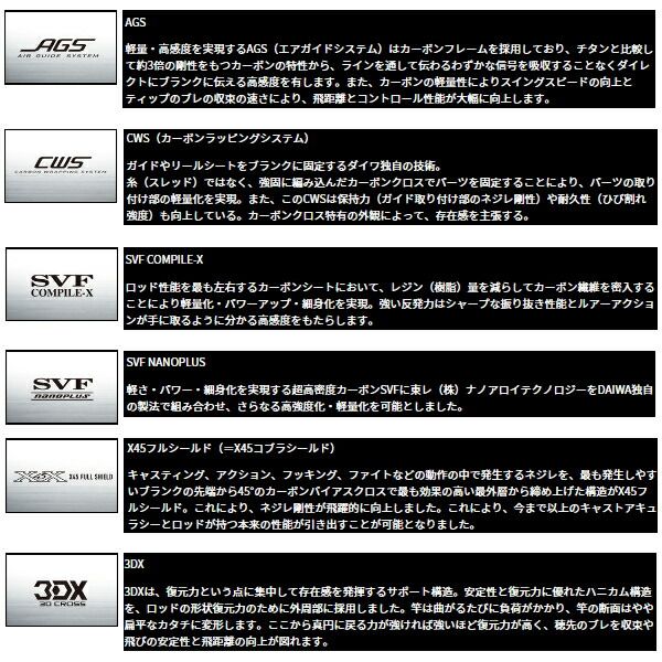 25年 新商品 ダイワ スティーズ ショアコンペティション スピニングモデル S 69 UL 仕舞寸法 178 cm