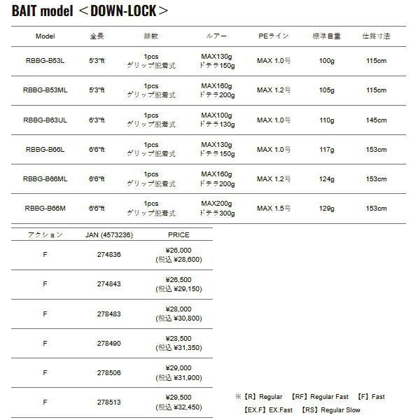  25年 新商品 メジャークラフト レッドバック ベンドゲーム タイラバ RBBG B 66 ML 仕舞寸法 153 cm その他ロッド 釣り竿 ロッド