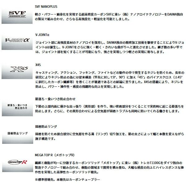 25年 新商品 ダイワ 遡 フレイムホーク P 2 85 E 仕舞寸法 144 cm