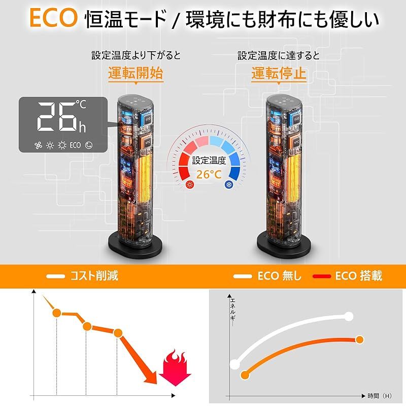  セラミックヒーター 人感センサー ECO省エネ 電気ファンヒーター 暖房器具 セラミックファンヒーター 首振り 電気ストーブ 8 15畳 750 W 1200 タイマー設定 大風量 速暖 お手入れ 足元 脱衣所 日本語取扱説明書 転倒オフ 過熱保護 1 キッチン 住宅設備