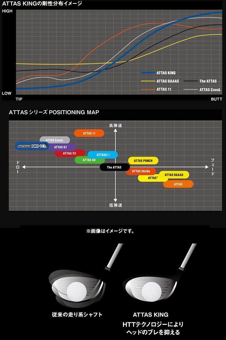 組立済】【昼14時までのご注文で即日出荷】タイトリスト GT各種対応
