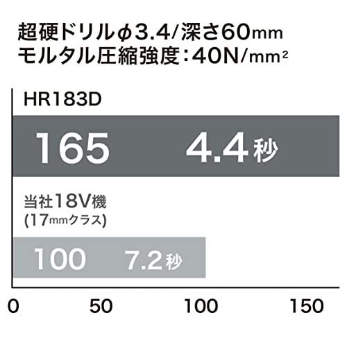 本体のみ バッテリー