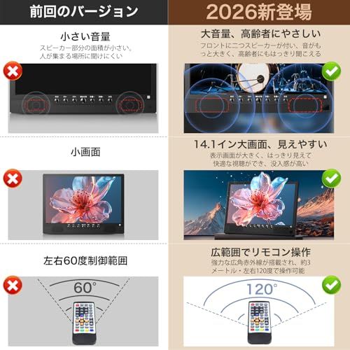 録画機能付き ポータブルテレビ 14 1インチ テレビ小型 軽い 薄い 大画面 大音量 高齢者使用 録画予約 簡単操作 HDMI端子搭載 YouTube視聴 コンパクト 車載用バッグ付き 車中泊 リモコン付き 遠距離制御 イヤホン付き スタン m