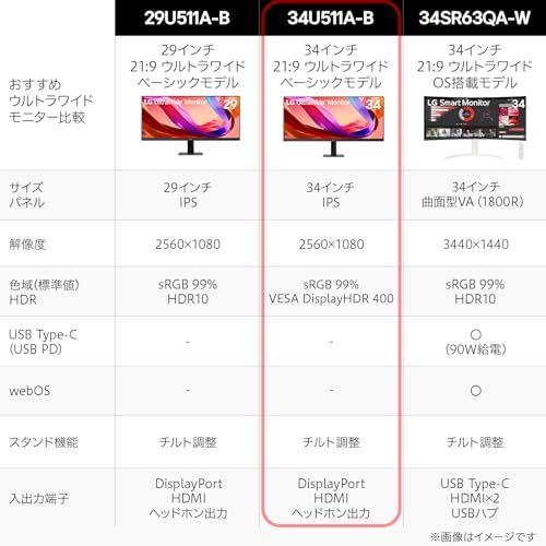 LG ウルトラワイドモニター UltraWide Monitor 34 U 511 A B 平面 34インチ 2560 1080 100 Hz MBR 1 ms IPS sRGB 99 DisplayHDR 400 アンチグ HDMI Disp 71 83 65