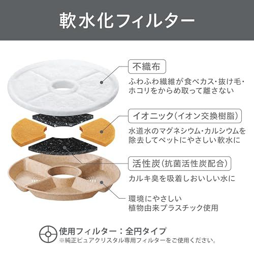ジェックス ピュアクリスタル グラッシーR 猫用 1.5L フィルター式給水
