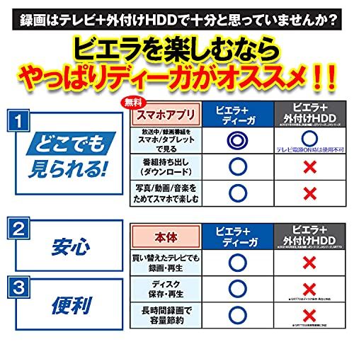 パナソニック 2 TB 2チューナー ブルーレイレコーダー どこでもディーガ対応 おうちクラウドDIGA DMR W 201 po 4 fc 01 ca 8