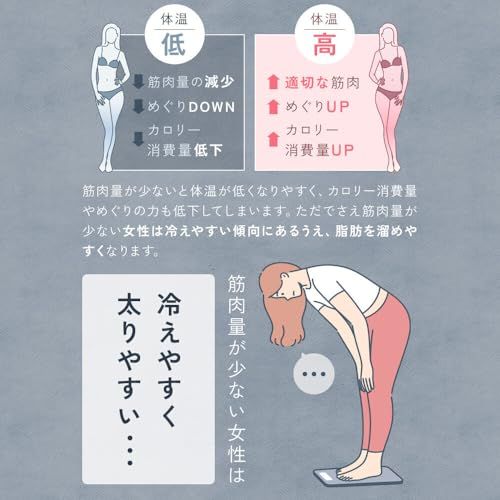 姿勢 着るだけケアpo