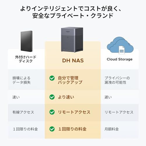 UGREEN NAS DH 4300 Plus 4ベイ デスクトップNAS 8 GB LPDDR 4 X メモリ 拡張不可 ??2 5 GbE 自動バックアップ ??NFCワンタッチ接続 ?? AIアルバム 家庭 オフィス向け ?ネットワークストレージ２年保証 m