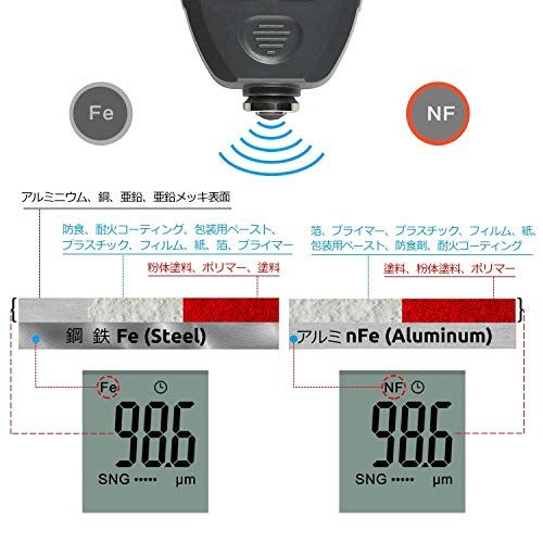鉄系＆非鉄系のデジタル膜厚計自動車の塗装やペイント作業の塗装膜厚計のデジタル膜厚計 Black-jp