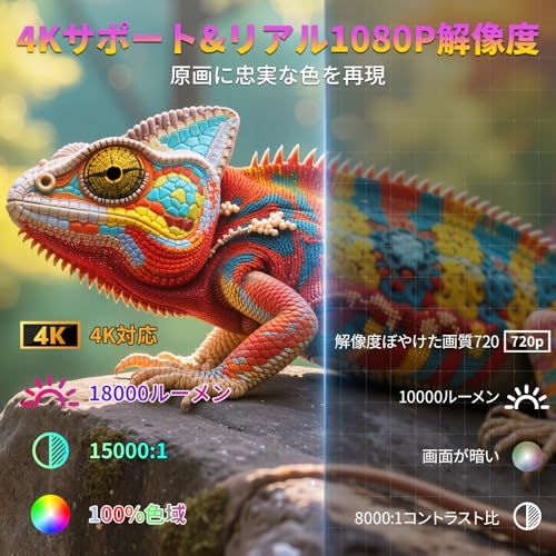 プロジェクター 家庭用 小型 最新進化アップグレード版 HiFi外部スピーカー 4 K対応 Android TV 12 0 搭載 270°回転 短距離投影 軽量 天井投影 Wi Fi 6 接続 Bluetooth 5 リアル1080 9 b bb 81 f