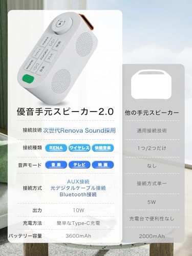 お手元スピーカー Renaトランスミッター送信機付