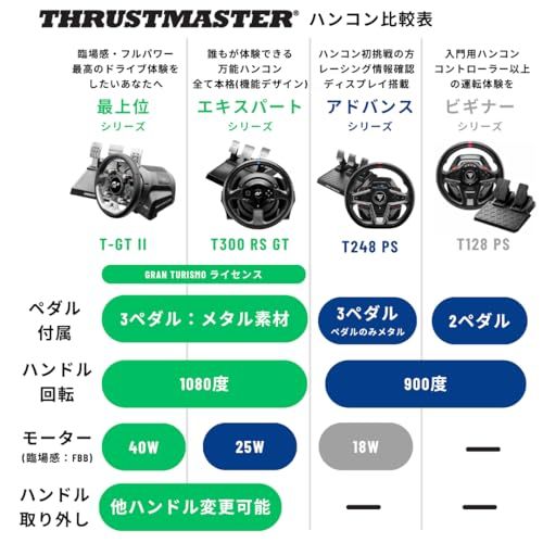 Playstation ライセンス Thrustmaster スラストマスター ハンコン T 128 PS 5 4 PC ハンドルコントローラー レーシングゲーム フォースフィードバックシステム 磁気ペダルセット 1年間 ブラッ 9504 f 178