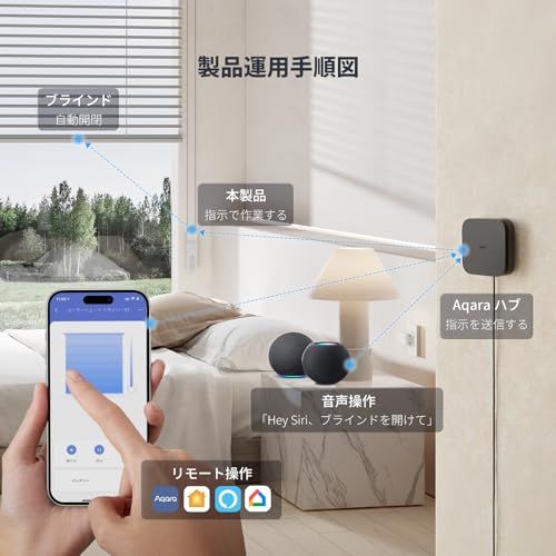 Aqara ブラインド カーテン ロールシェード 自動開閉 ギフト アカラ ロールカーテン Alexa お風呂 自動化 ローラーシェード ドライバー E 1 音声操作 スケジュール スマートホーム HomeKit Google Ho 37 6345 a