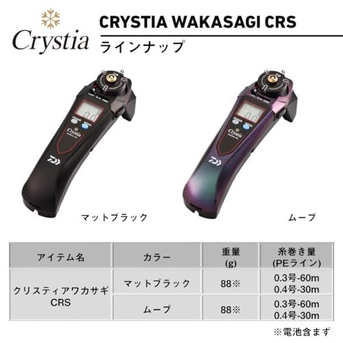 CRS 各種po