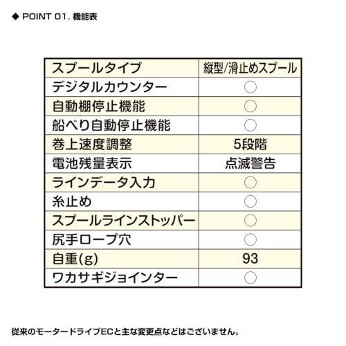  プロックス PROX 攻棚ワカサギモータードライブEC PX 018 E ワカサギ釣り用電動リール 単4乾電池2本駆動式 電池別売 po その他 キッチン 食器