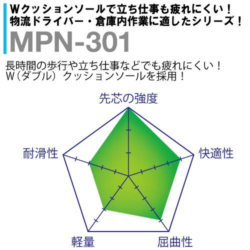 ミドリ安全 Wクッションソール