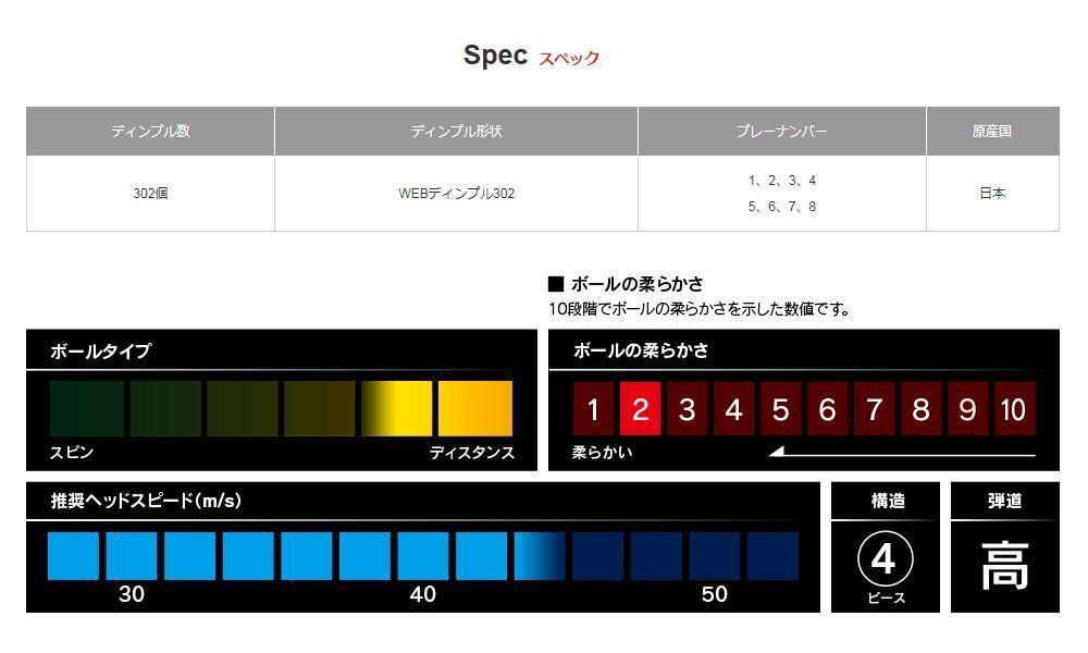 【スピード発送】1ダース(12個入り) ゴールドパール プレミアム PHYZ PMGX ゴルフボール BRIDGESTONE(ブリヂストン)