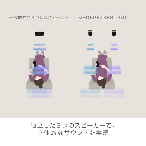 リズム RHYTHM Bluetooth スピーカー ステレオ対応 グッドデザイン賞 IP 67 防塵 防水 連続20時間再生 マグネット USB Type C 充電 DUO ライトグレー 13 21 7 5 cm 9 YYA 30 m
