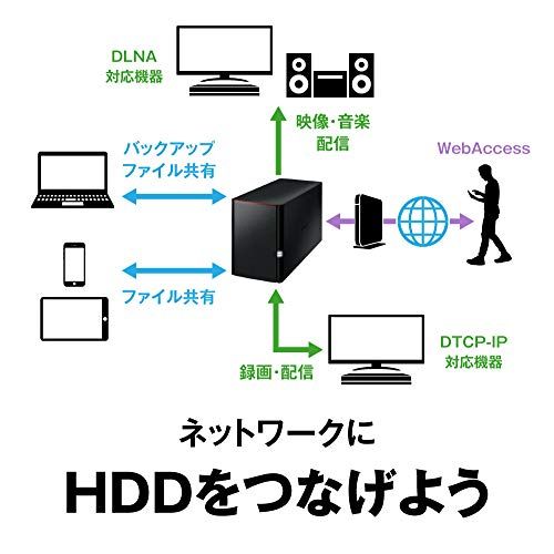 バッファロー BUFFALO NAS スマホ タブレット PC対応 ネットワークHDD USB 4 TB データを守るRAID 1対応モデル m 口コミ高評価 その他 