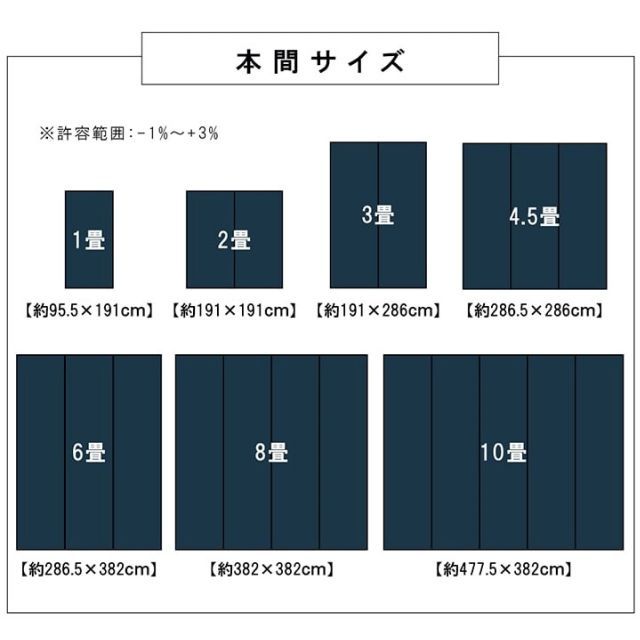 種類74：ネイビー/江戸間3畳 日本製 洗える い草風 カーペット ラグ