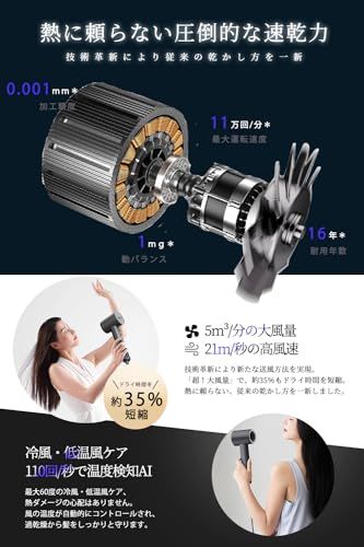 NISSYO 日本 最新型ドライヤー 速乾 大風量 2億マイナスイオン 低温 大風速 温冷リズム 冷風 静音 軽量 ヘアードライヤー 高速ドライヤー ヘアケア 美髪 8モード 静電気 1200 W ノズル付き コンパクト ギフト プレゼント グレー m