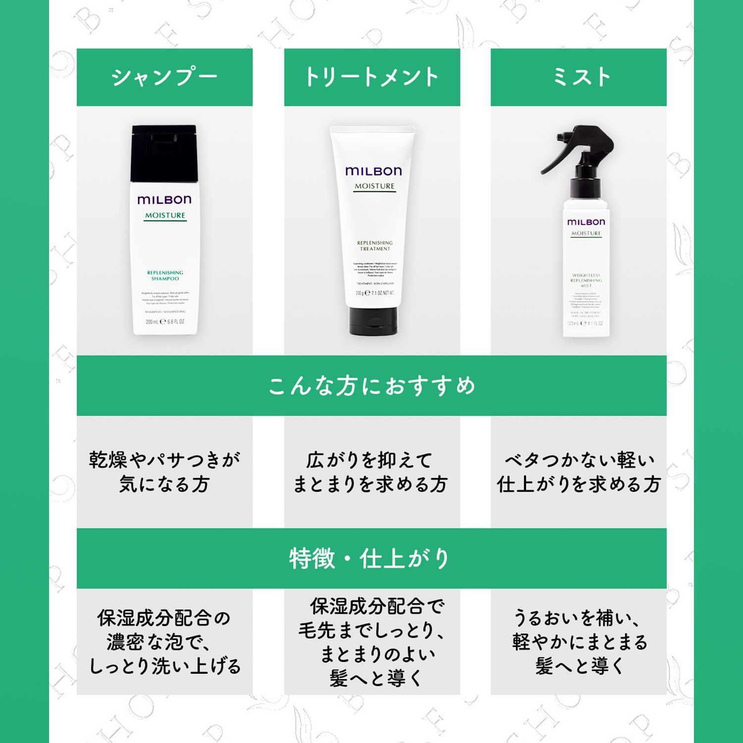 ミルボン リプレニッシング シャンプー 2500ml グローバル ミルボン 