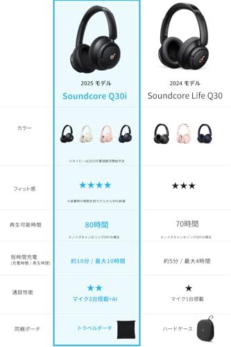  Anker Soundcore Q 30 i Bluetooth 5 3 ワイヤレス ヘッドホン ウルトラノイズキャンセリング 外音取り込みモード Bluetooth対応 ハイレゾ対応 AUX接続時 最大80時間音楽再生 マイク内蔵 アプリ対応mm ワイヤレスヘッドホン ヘッドホン