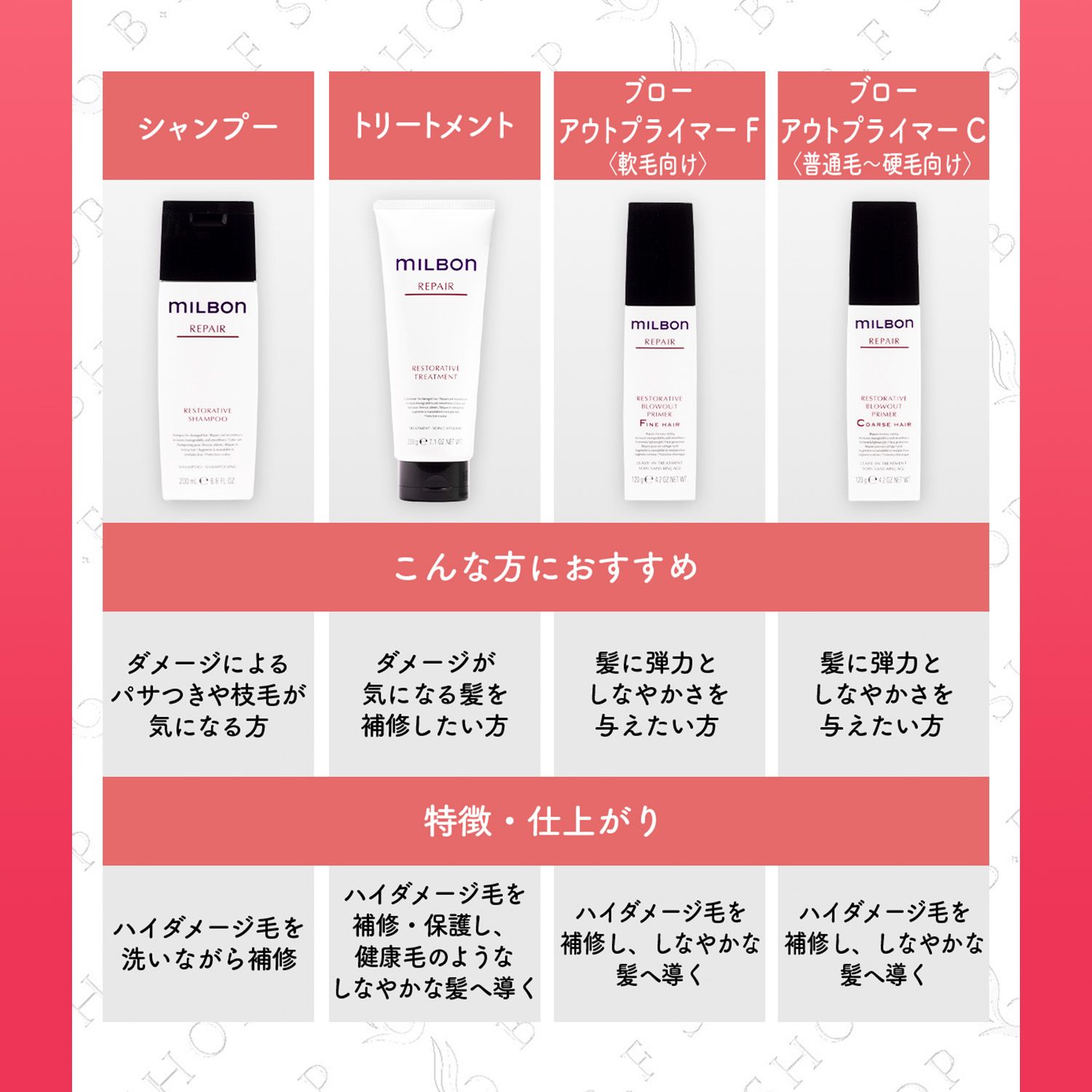 【セット品】ミルボン ヒート シャンプー トリートメント 1000ml ボトル付き ヒートプロテクティブ グローバル ミルボン リペアヒート milbon LSC 【セット品】ミルボン ヒート シャンプー トリートメント 1000ml ボトル付き ヒートプロテクティブ グローバル ミルボン リペアヒート milbon LSC