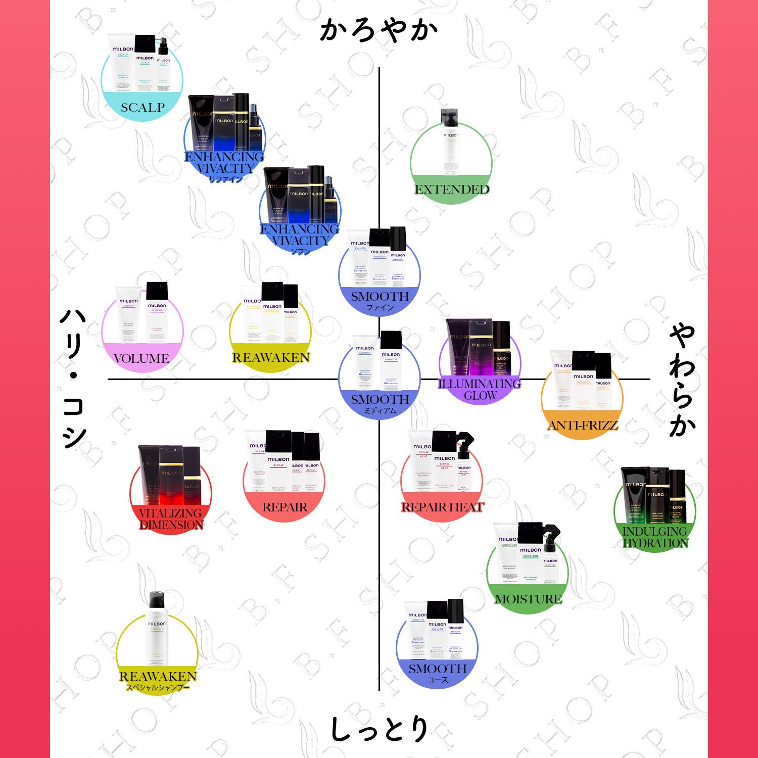 【セット品】ミルボン ヒート シャンプー トリートメント 1000ml ボトル付き ヒートプロテクティブ グローバル ミルボン リペアヒート milbon LSC 【セット品】ミルボン ヒート シャンプー トリートメント 1000ml ボトル付き ヒートプロテクティブ グローバル ミルボン リペアヒート milbon LSC