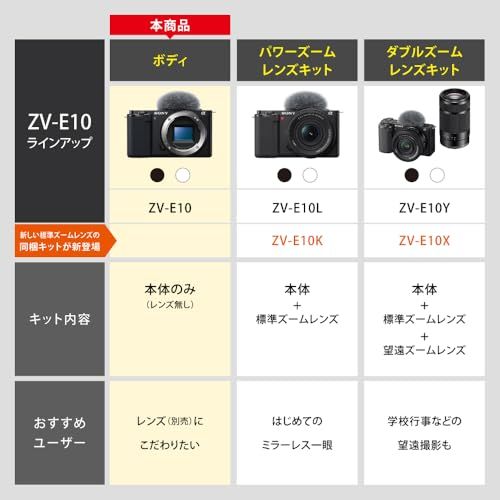  SONY ソニー Vlog用カメラ レンズ交換式VLOGCAM APS C ミラーレス一眼カメラ ZV E 10 ボディ レンズなし ウィンドスクリーン付属 ホワイト Wmm デジタル一眼レフ デジタルカメラ