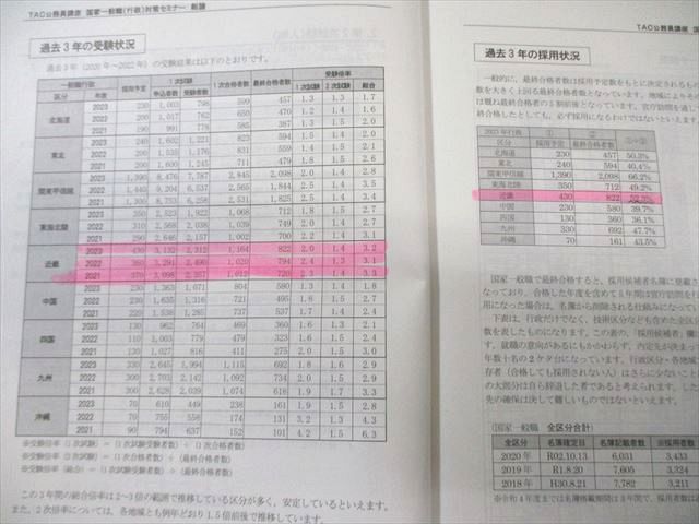 TAC 公務員講座 直前期オプション講座 国家一般職(行政)対策セミナー