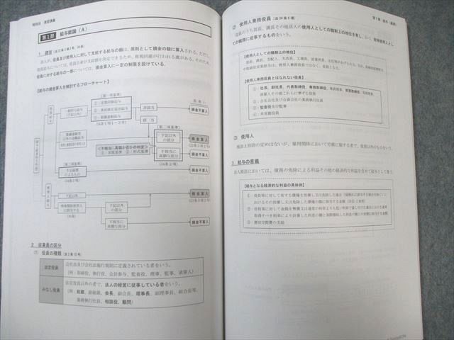 租税法 速習講義