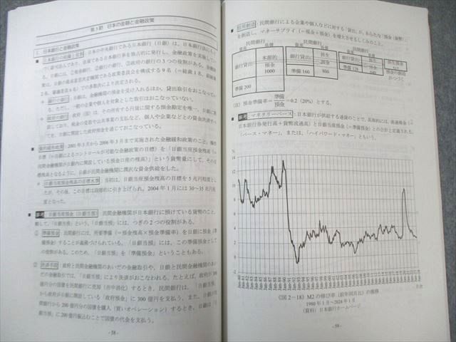 TAC Wセミナー 公務員講座 時事対策 国際/社会/経済史・経済事情