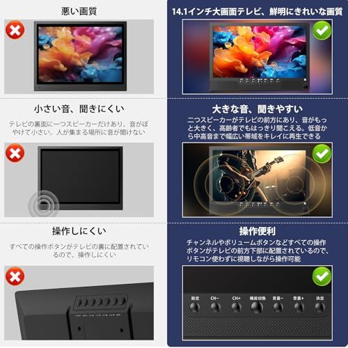 録画機能付き ポータブルテレビ テレビ小型 14 1インチ 軽 薄い 大画面 大音量 高齢者使用可 日時指定の録画予約 簡単操作 病院 老人ホーム使用 HDMI端子搭載 YouTube視聴 コンパクト 車載用バッグ付き 車中泊使用 に対mm