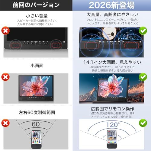 2026新登場 Tinguポータブルテレビ テレビ小型 14 1インチ 高齢者向け 大画面 大音量 録画機能 簡単操作 軽い 薄い コンパクト 車載用バッグ付き 車中泊使用 HDMI端子搭載 YouTube視聴 スタンド 吊り下げ 車載の3種類mm