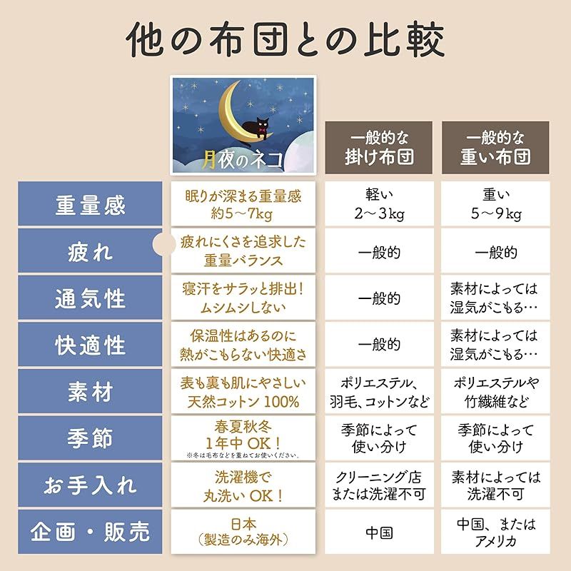 ウェイトブランケット 重い布団