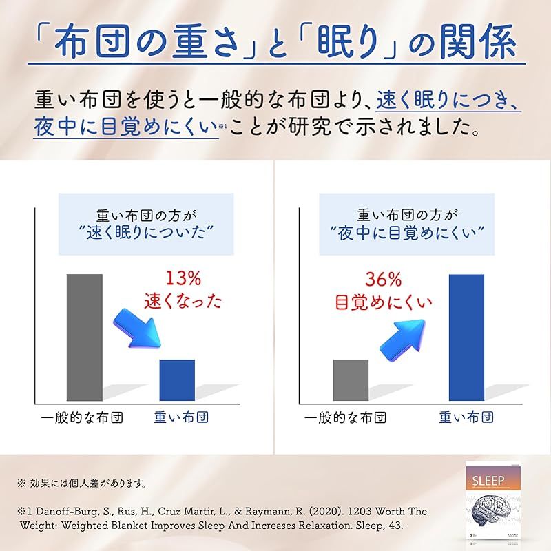 重ねるだけ かけ布団