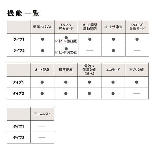  パナソニック アラウーノ 床排水 200 120 ｍm S 160 タイプ1 K タンクレストイレ 全自動おそうじトイレ 配管セット オート開閉 標準リモコン トイレ 住宅設備
