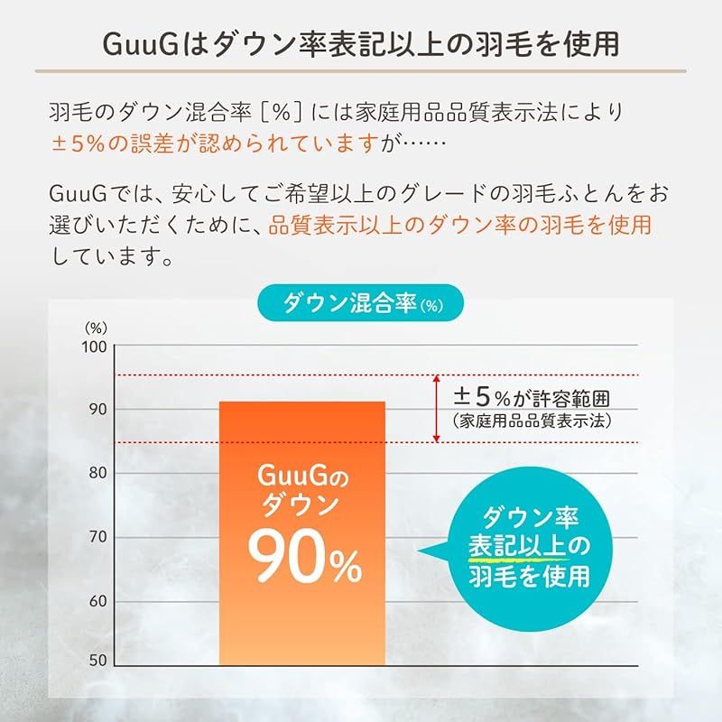 ふとん工房 グーグ