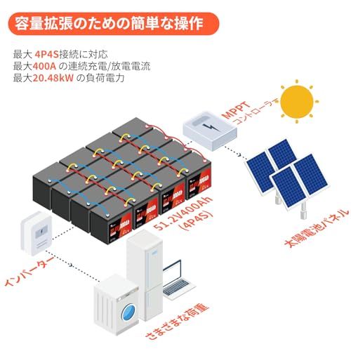 効率 Aグレードセル